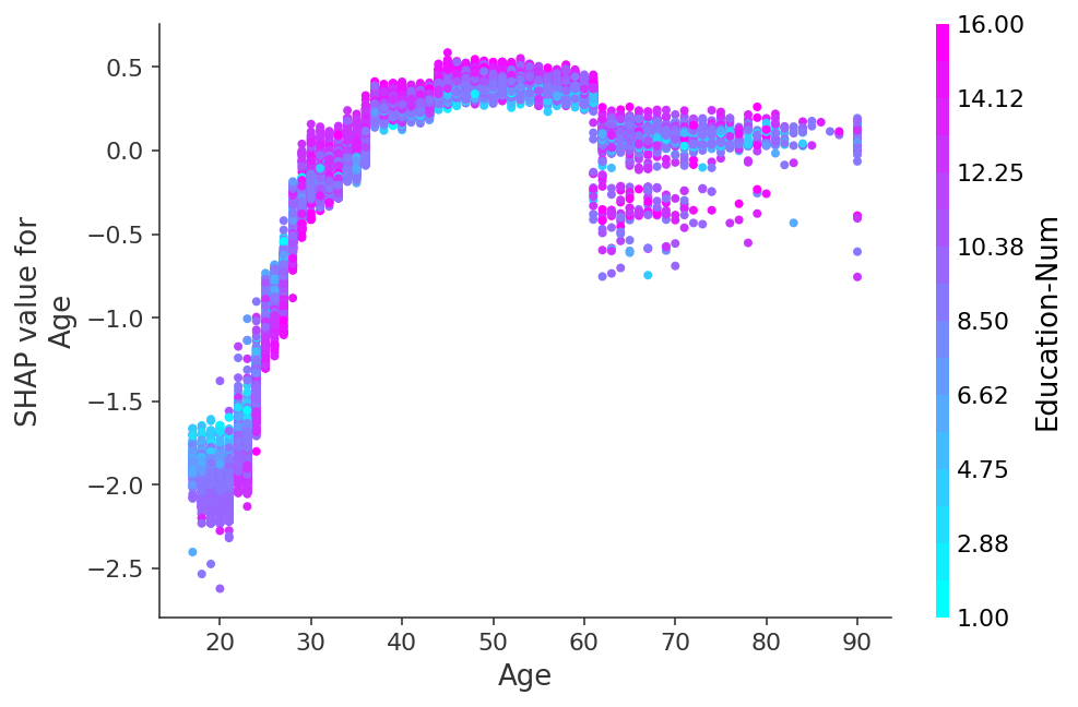 ../../_images/example_notebooks_plots_dependence_plot_12_0.png