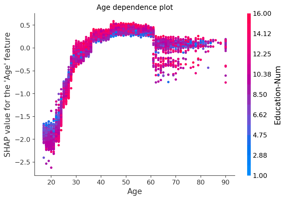 ../../_images/example_notebooks_plots_dependence_plot_14_0.png