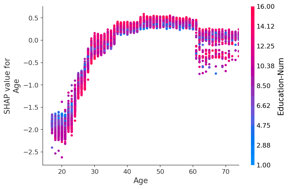 ../../_images/example_notebooks_plots_dependence_plot_15_0.png