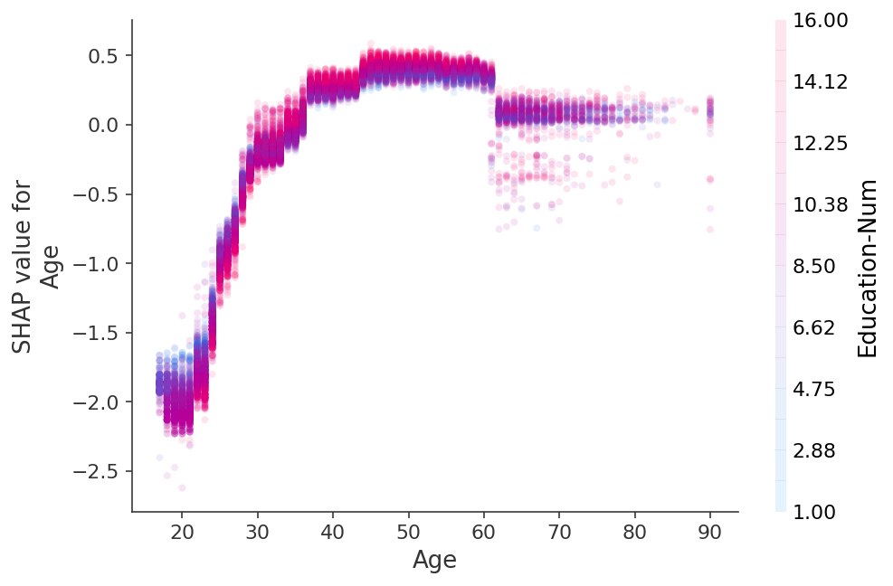 ../../_images/example_notebooks_plots_dependence_plot_16_0.png