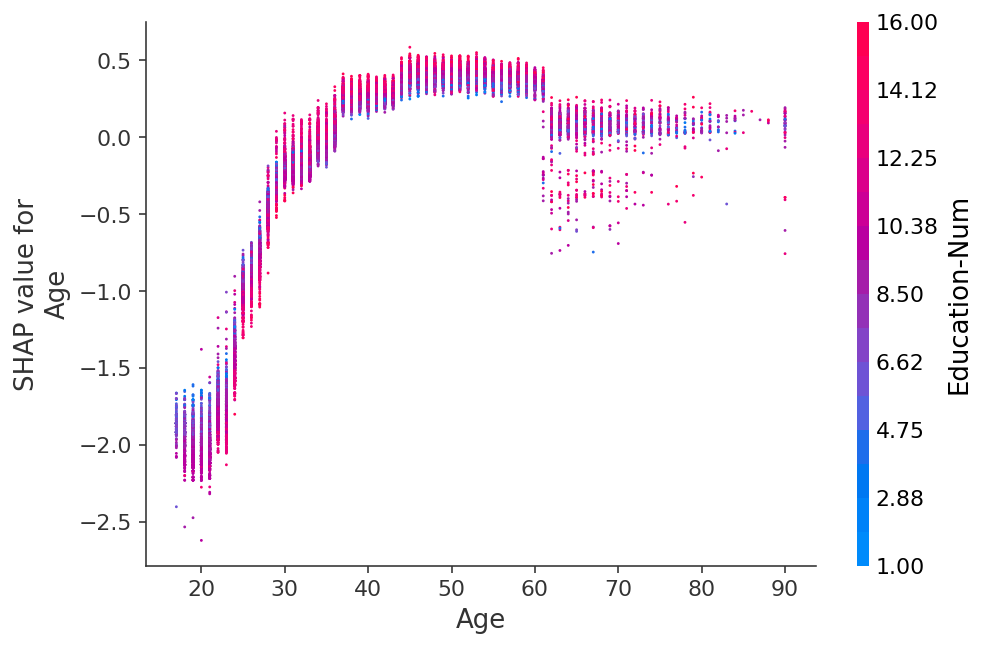 ../../_images/example_notebooks_plots_dependence_plot_17_0.png