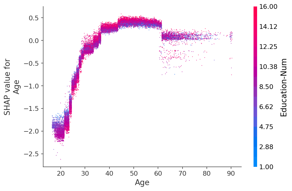 ../../_images/example_notebooks_plots_dependence_plot_18_0.png