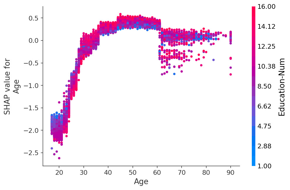 ../../_images/example_notebooks_plots_dependence_plot_6_0.png