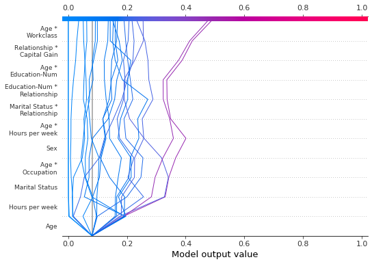 ../../_images/example_notebooks_plots_decision_plot_65_0.png