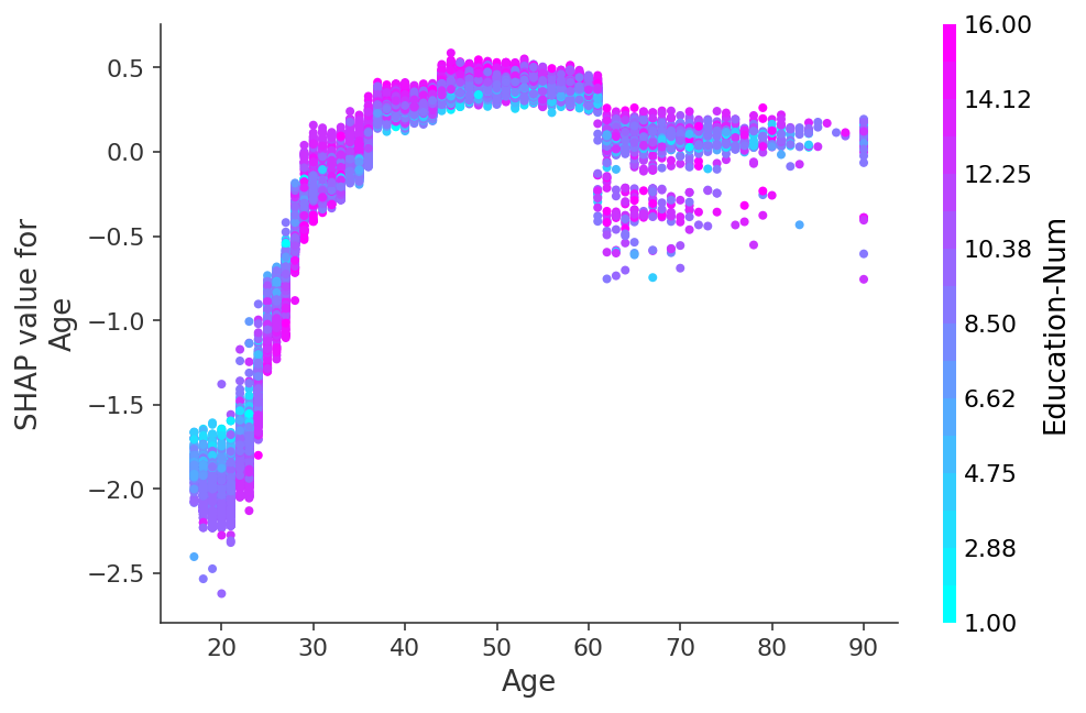 ../../_images/example_notebooks_plots_dependence_plot_12_0.png