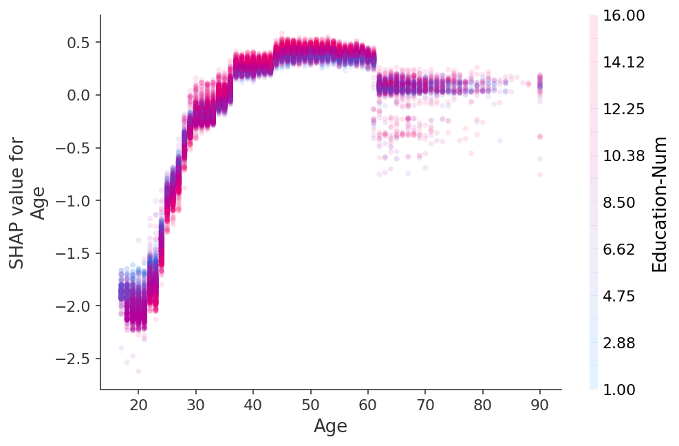 ../../_images/example_notebooks_plots_dependence_plot_16_0.png