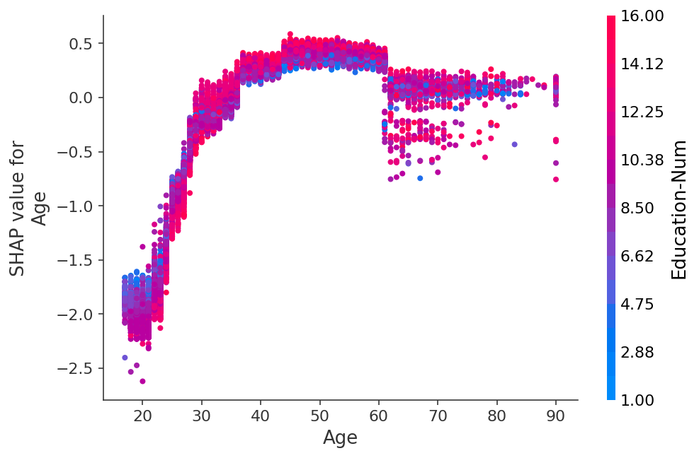 ../../_images/example_notebooks_plots_dependence_plot_6_0.png