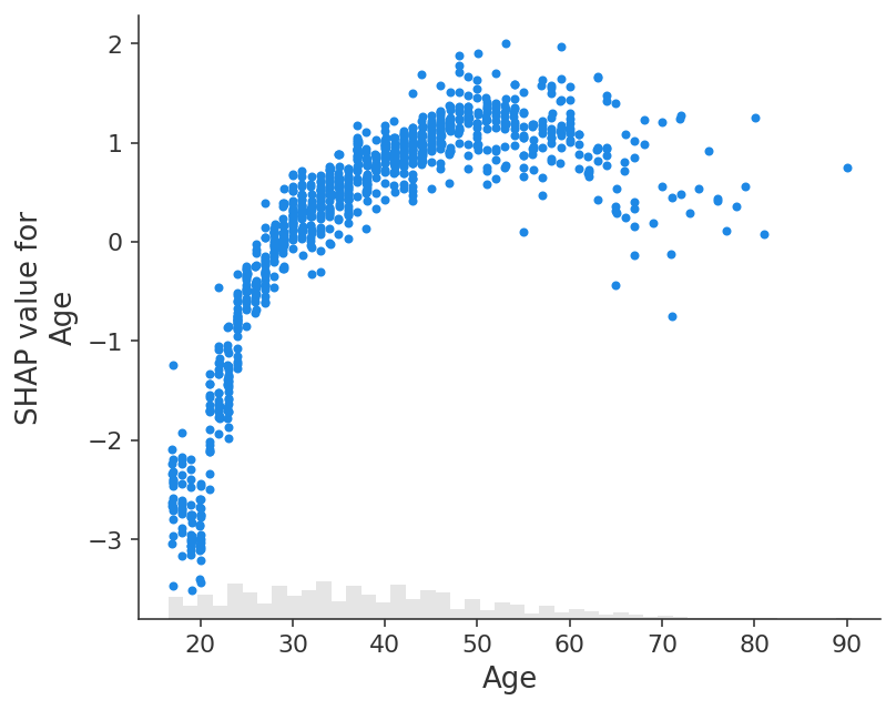 ../../_images/example_notebooks_plots_scatter_12_0.png