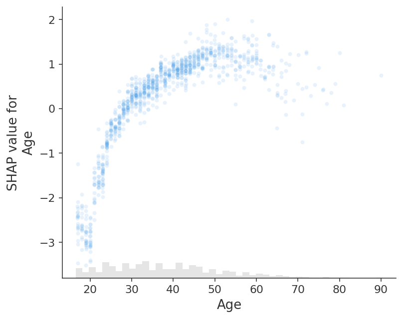 ../../_images/example_notebooks_plots_scatter_23_0.png